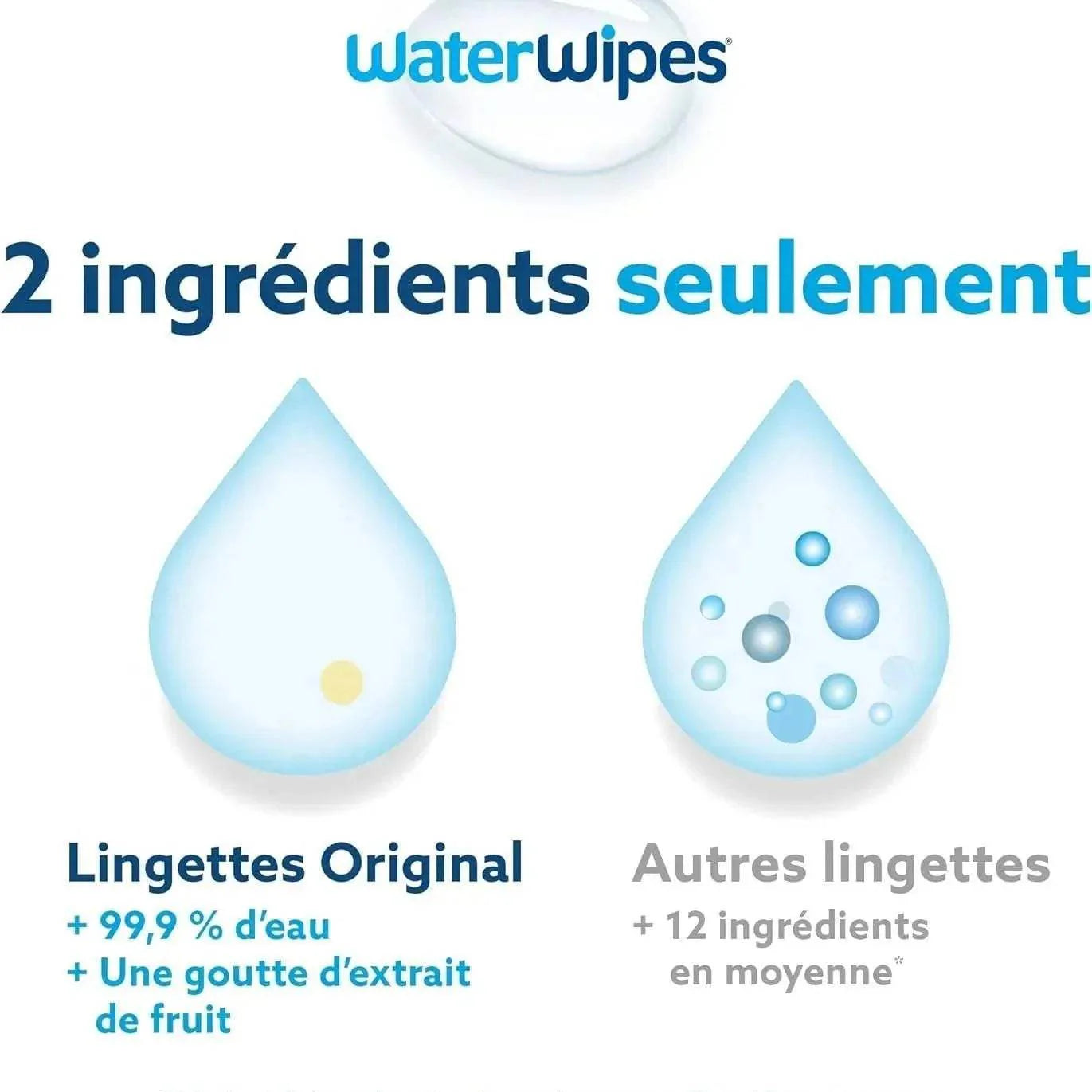 Lingettes Bébé WaterWipes Value Pack 4+ 1 Offert WaterWipes