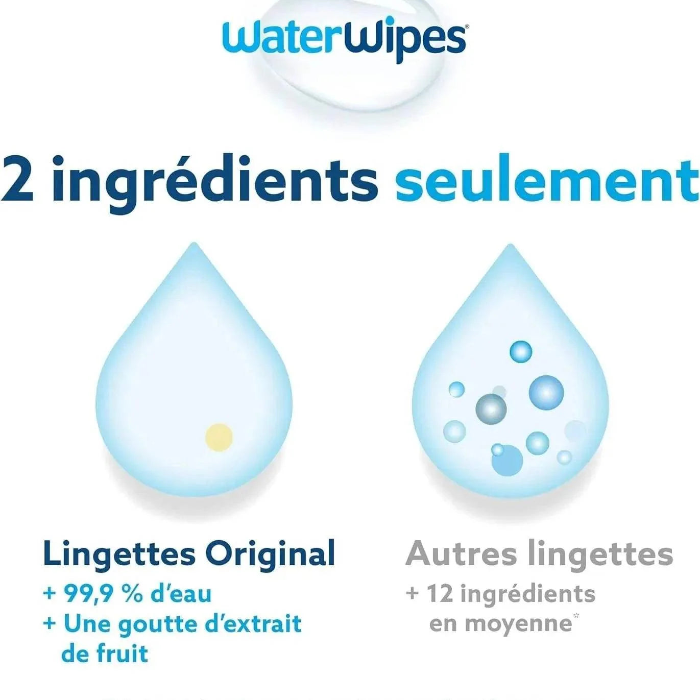 Lingettes Bébé WaterWipes x 60 - Bébé Shop Maroc