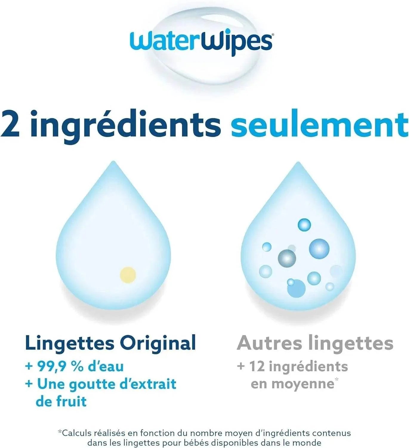 Lingettes Bébé WaterWipes x 60 - Bébé Shop Maroc